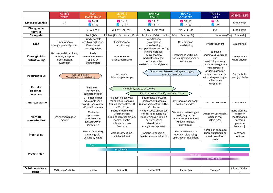 LTAD-schema2 -  - Paddle 4 Life