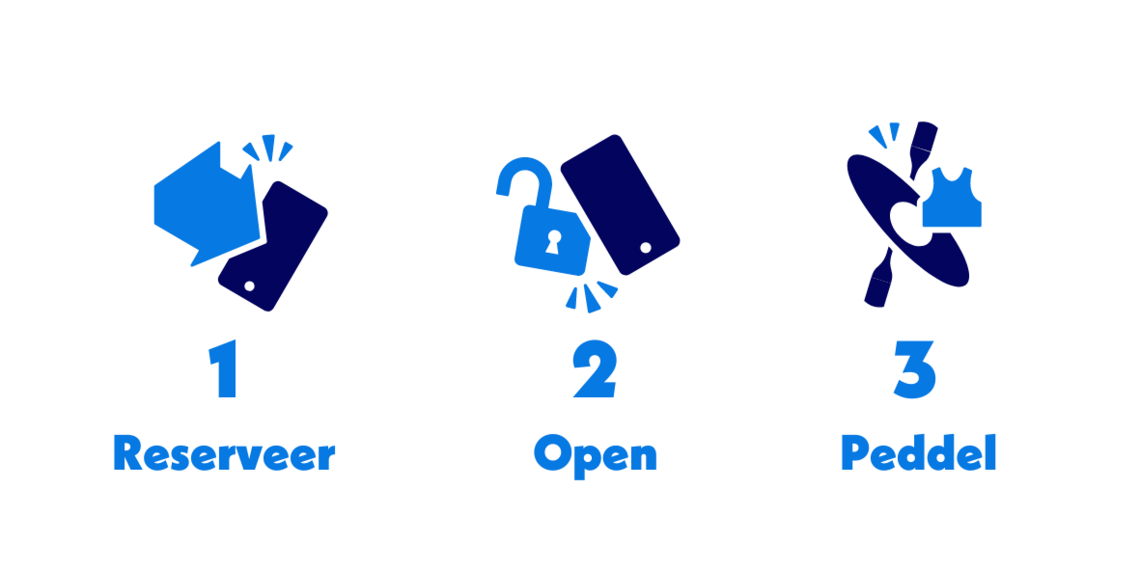 3 steps of Paddle Share -  - Paddle Share