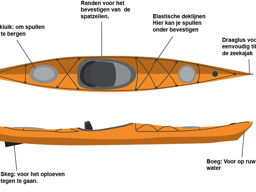 Peddelsport Vlaanderen - Zeekajak drawing-01 -  - Zeekajak