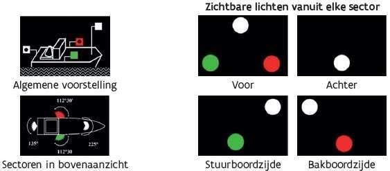 Optische tekens -  - Veiligheidsinstructies
