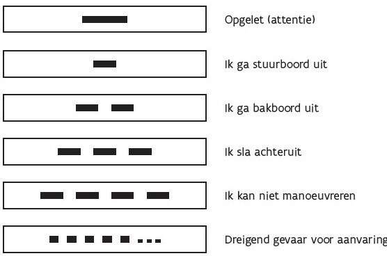 Geluidseinen -  - Veiligheidsinstructies