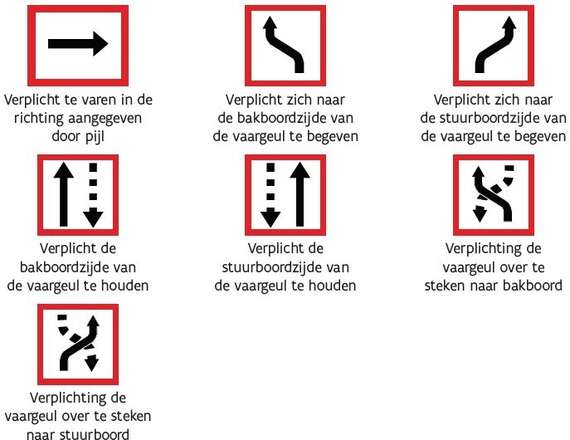 Gebodstekens -  - Veiligheidsinstructies